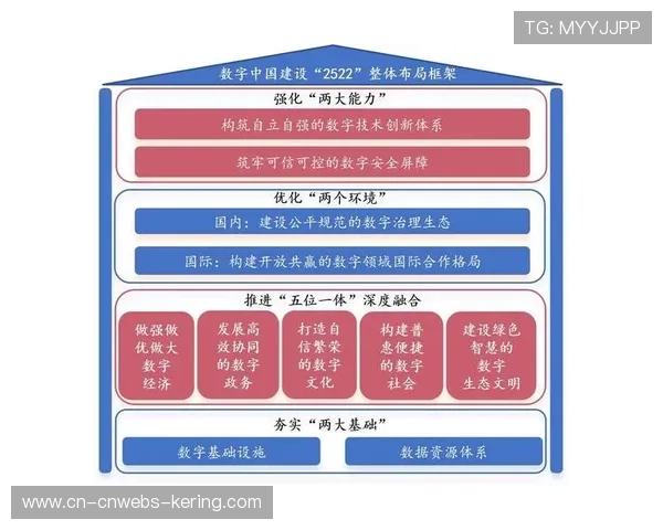 在体系建设期内一体化协作协议贯通 促成了体育智能化管理各环节无缝衔接